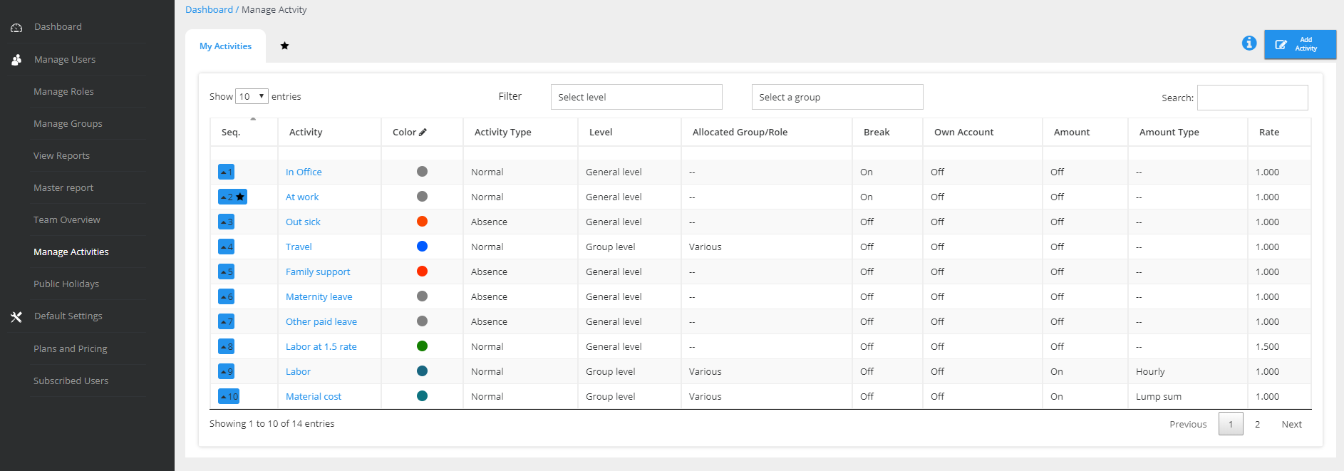 Dashboard showing time tracking entries